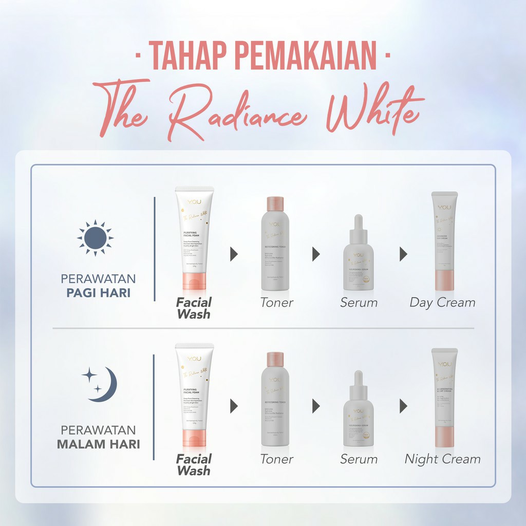 [❤ORIGINAL⭐]  YOU The Radiance White Purifying Facial Foam New Formula [Dengan Kandungan Glycolic Ac