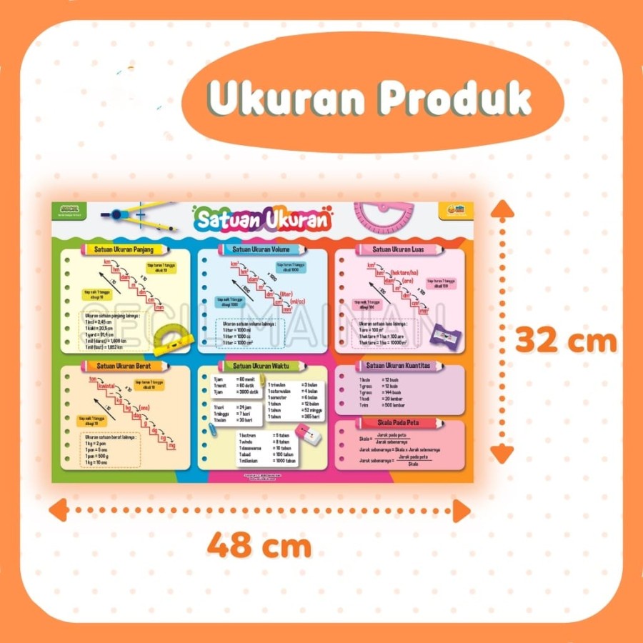 MOMBABY1 Poster Tabel Satuan Ukuran CM KG Liter untuk anak SD SMP SMA Premium