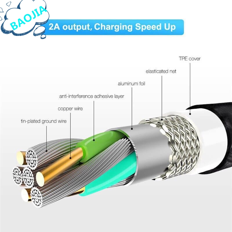 Kabel Data / Charger Micro USB Magnetik Fast Charging untuk iPhone