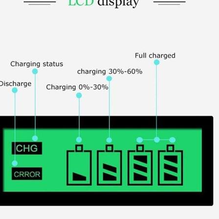 Sekarang Meriah Paket Eneloop PRO + Charger AA / AAA for enelop Baterai