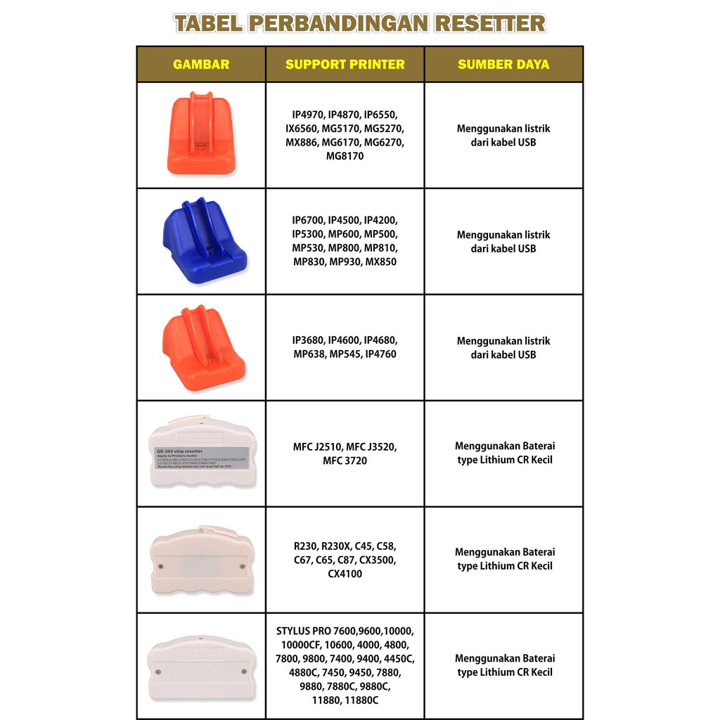 Fast Print Chip Resetter Original Canon IP3680, IP4600, IP4680, MP638, MP545, IP4760, MX876, MP568