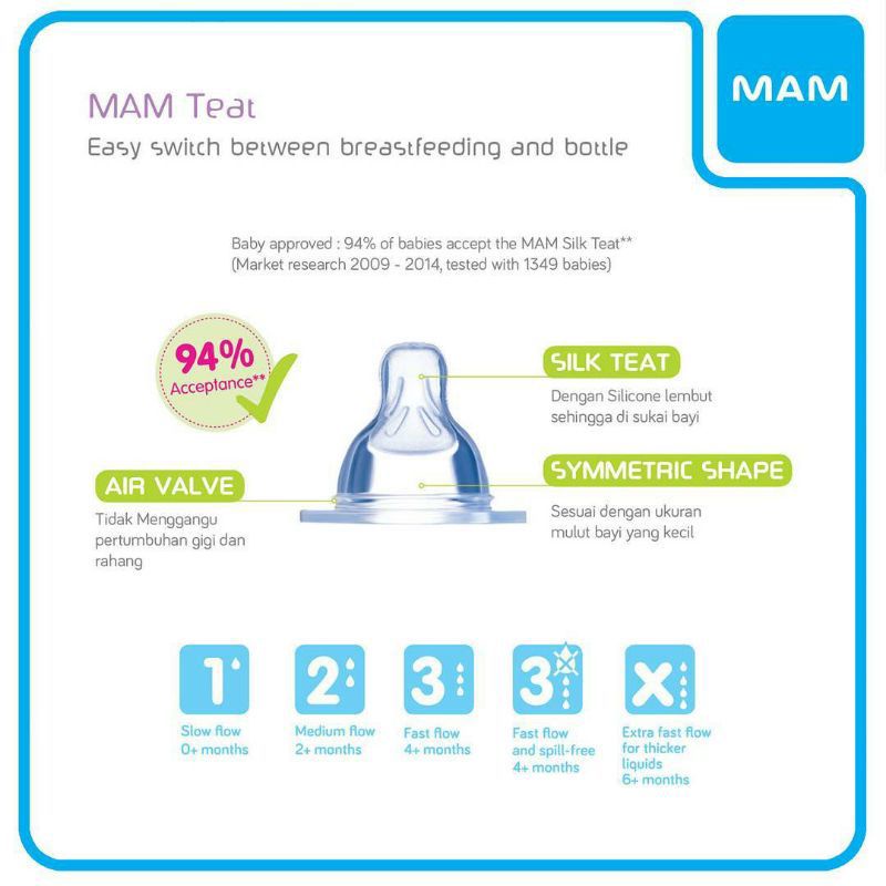 MAM Teat - Nipple / Dot Mam Wide Neck ISI 1pc