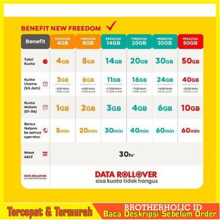 Jual Indosat Data New Freedom Zona Normal Dan Atack Indonesia Shopee Indonesia
