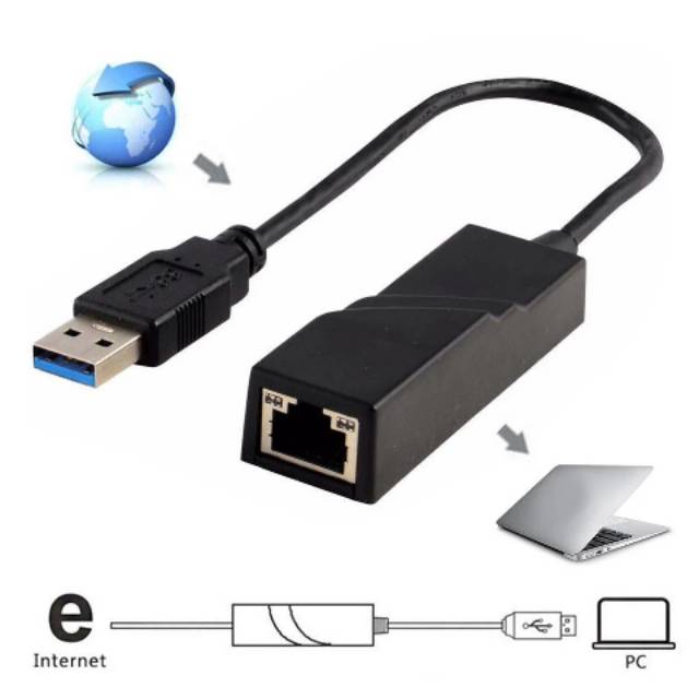 USB 3.0 TO GIGABIT LAN NETLINE