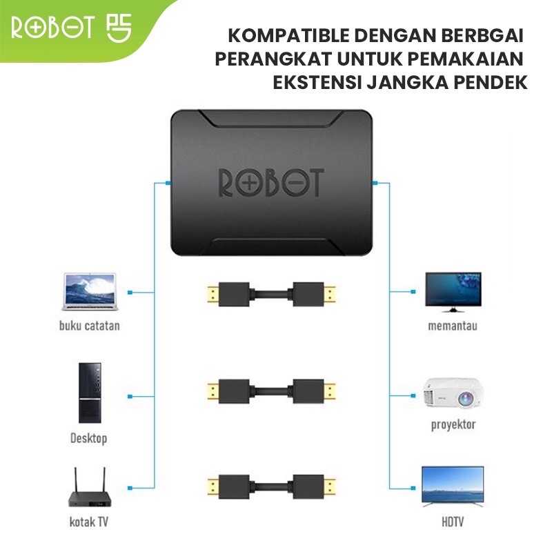 ROBOT RHH10 Adapter Ekstensi Kabel HDMI Female to Female 4K HD Original - Garansi 1 Tahun