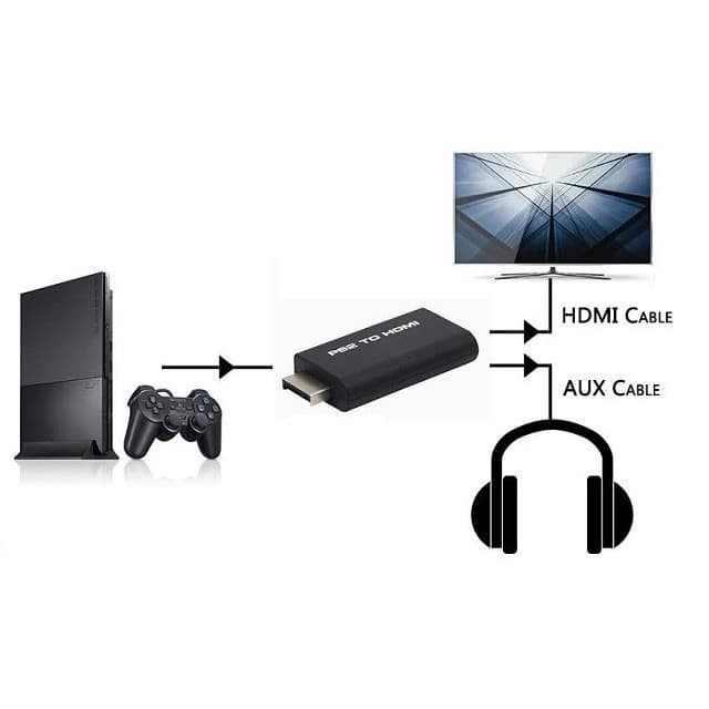 Ps2 to hdmi 480p converter - Konverter  G300  Game playstation 2 to hdtv 576i