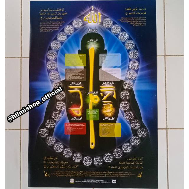 Bayanutasdiq marifatnya ahli hakekat