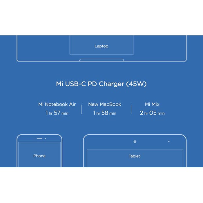 USB-C Type C Charger 45W Supports PD2.0 Quick and QC3.0