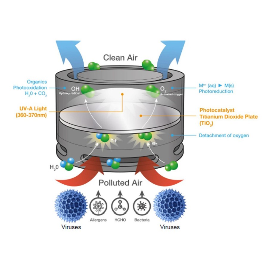 OSRAM CAR PURIFIER UV AIR STERILIZER AIRZING AIR PURIFIER ASLI OSRAM