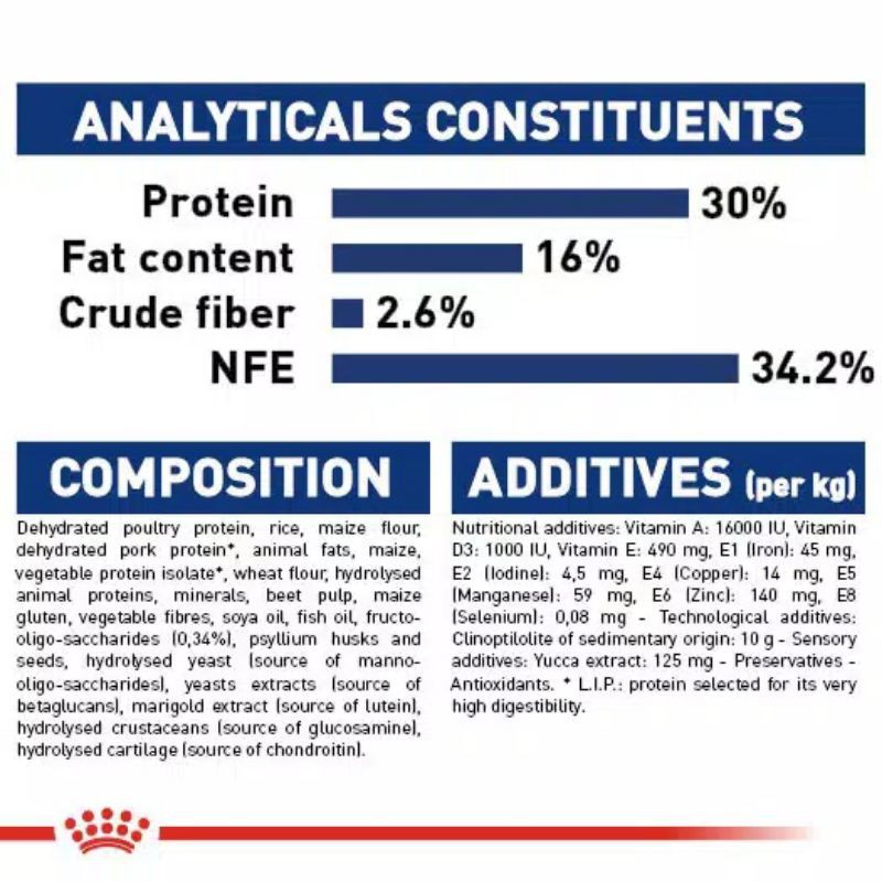 Royal Canin Maxi Puppy 4kg Makanan Anjing Maxi Berat 26-44kg Dog Food Anakan Puppies 3 sd 8 Bulan