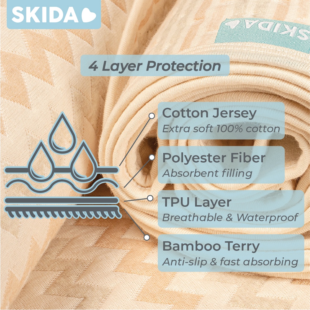 Skida Waterproof Pad Bamboo Reversible Changing Mat Alas Ompol Perlak Bayi / Dewasa