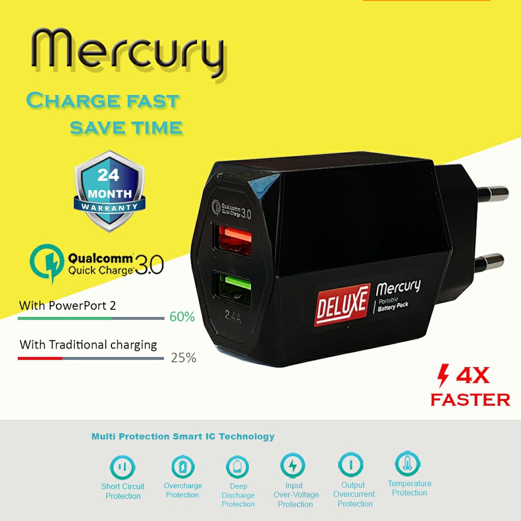 CHARGER MERCURY QUICK CHARGING 2USB QUALCOMM  WHITE- GARANSI 24 BULAN FULL