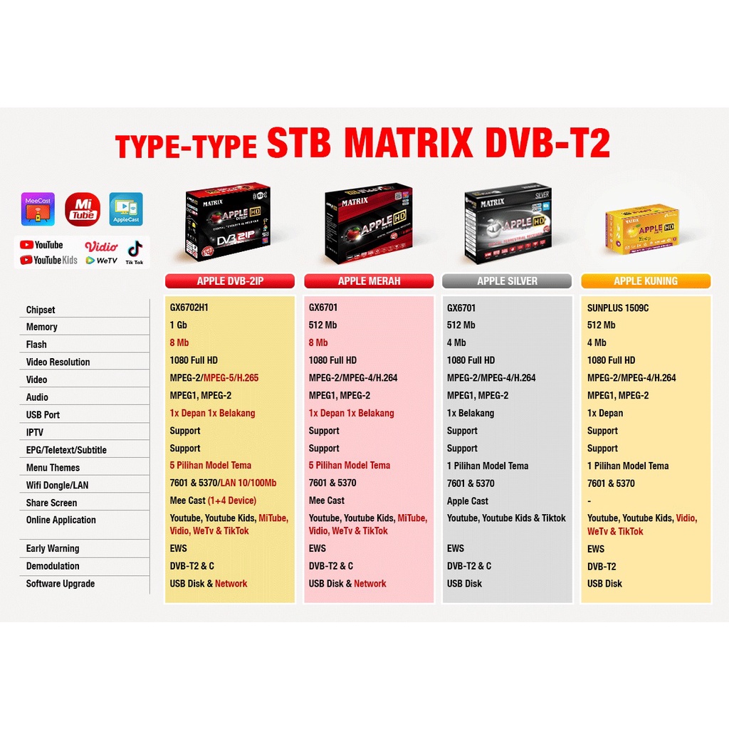 Set Top Box Tv Digital Matrix DVB T2 Apple HD EWS / set top box dvb t2 / set box tv digital / box tv digital / set top box tv tabung / stb dvb t2