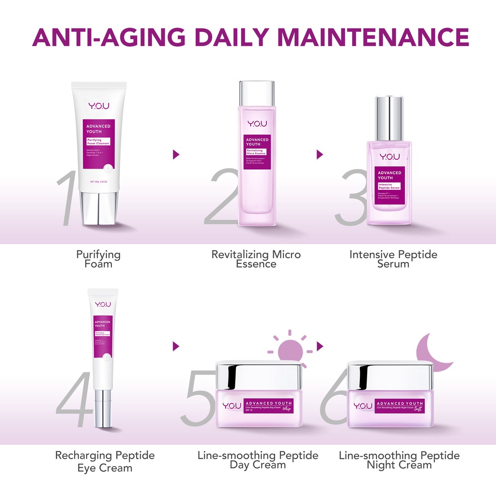 YOU Advanced Youth Series (Intensive Serum/Peptide Eye Cream/Ninght Cream/Foam Cleanser/Moist Essense)