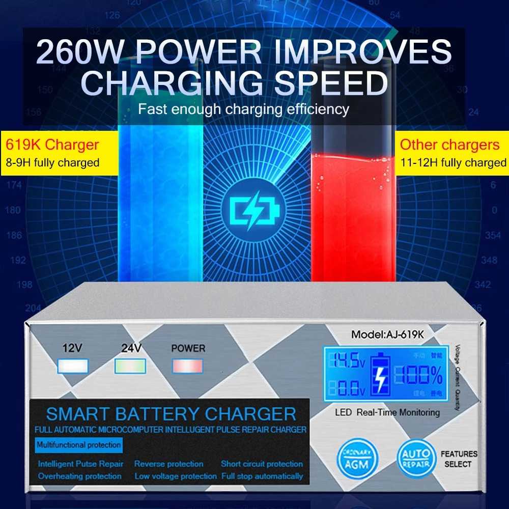 ANJING Charger Aki Mobil Lead Acid 260W 12V/24V 6-400AH - AJ-619K