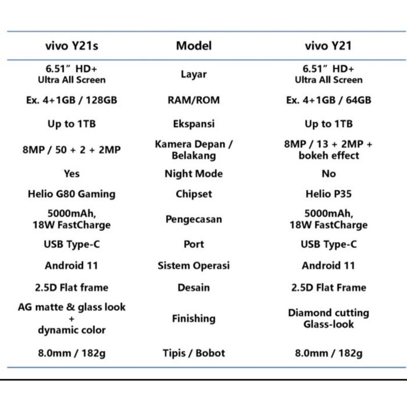 VIVO Y21S 4+1GB RAM 128GB INTERNAL & Y21 4/64 GB GARANSI RESMI-1