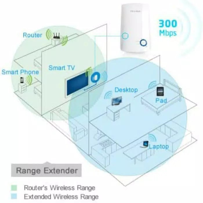 TP-LINK TL-WA854RE 300Mbps Universal Wifi Range Extender Original