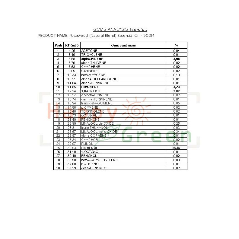 Happy Green Rosewood Natural Blend Oil -Minyak Sonokeling Blend Alami