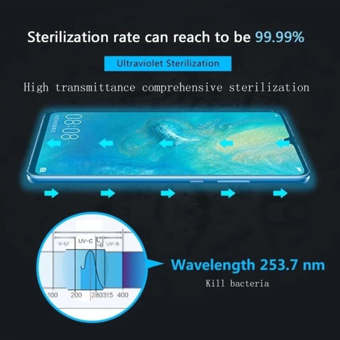 UV STERILIZER BOX STERIL DISINFEKTAN 99% ORI SERBAGUNA MASK 168