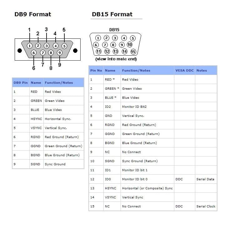 KABEL DB9 Male TO DB15 VGA Male