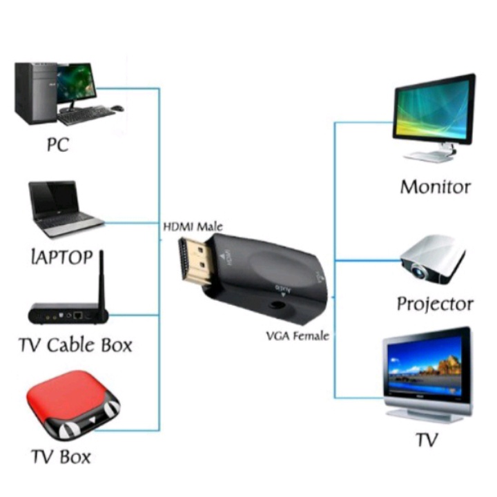 CONVERTER HDMI MALE TO VGA FEMALE FULL HD ADAPTER WITH AUDIO OUTPUT