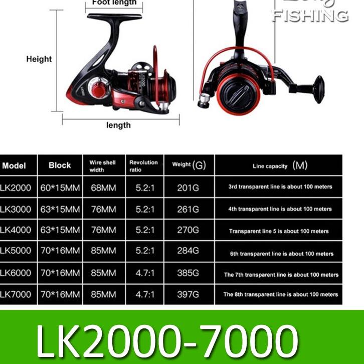 ❁ Reel Pancing Metal Berkualitas GOLD SHARKING NX2000 NX3000 NX4000 NX5000 NX6000 NX7000 - LK2000 LK