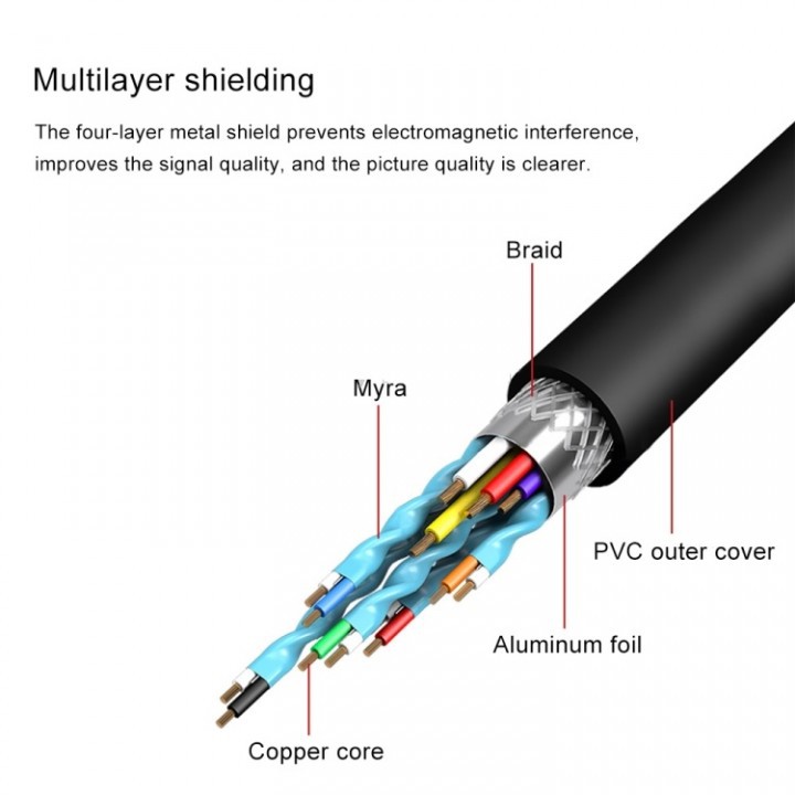 WIWU ALPHA VGA - Hub Adapter USB-C to 2K VGA Connector Cable