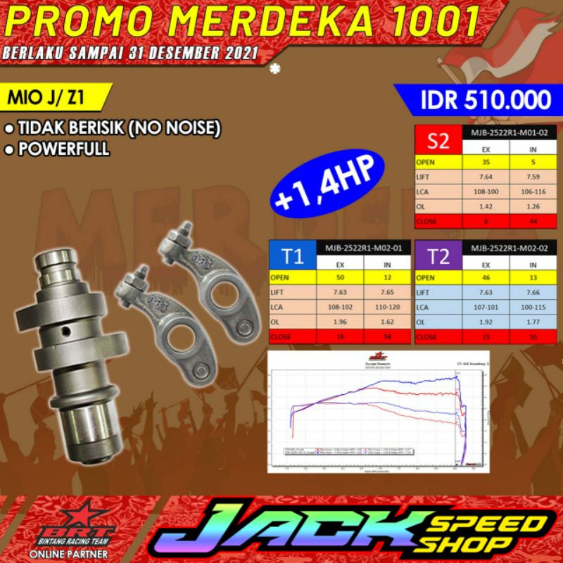 NOKEN AS BRT MIO J JUPITER Z1 FINO SOUL GT 115 XRIDE VEGA FORCE XEON RC AEROX 125 S2 T1 T2 R2 R3 R4 