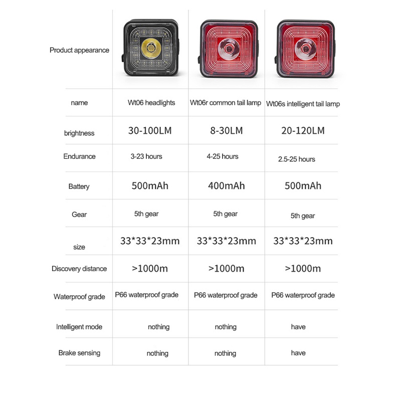 WIND&amp;MOON 120 Lumen IP66 Waterproof Light Sets Headlight and Tail Light Sets for 5 Gear e Brake Lamp,WT06+WT06R