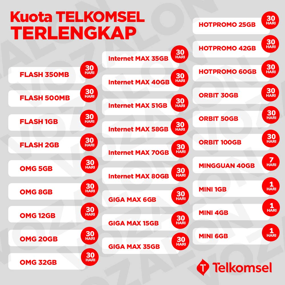 TERLENGKAP - Kuota Telkomsel FLASH, OMG, Internet MAX, HOTPROMO, ORBIT