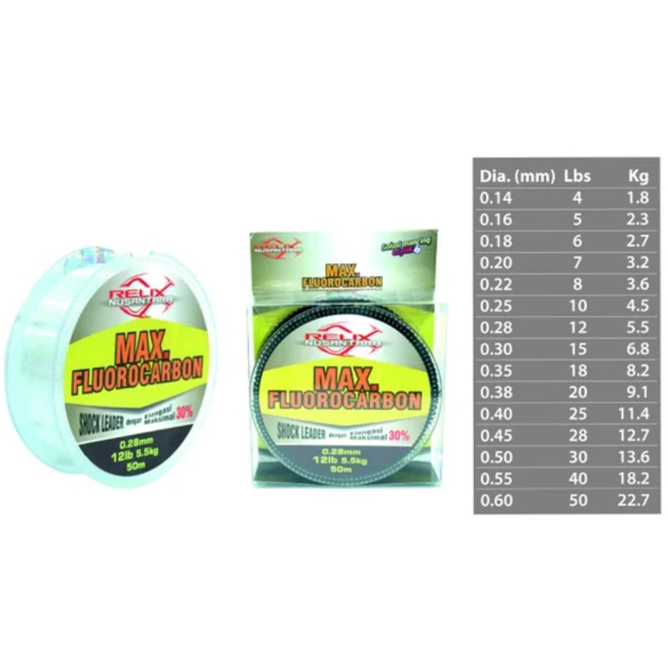 MAX FLUOROCARBON Senar Pancing Leader Relix Nusantara 100% Fluorocarbon 50m