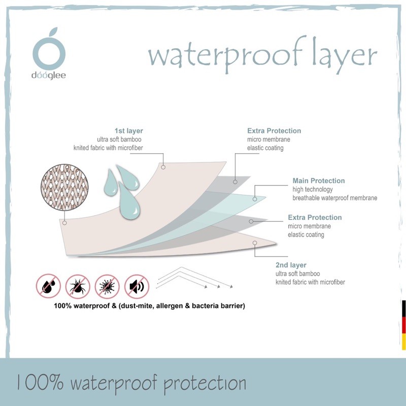 Dooglee Waterproof Layer L