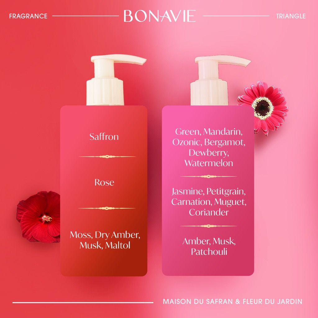 BONAVIE Body Lotion Package Fleur du Jardin &amp; Maison du Safran