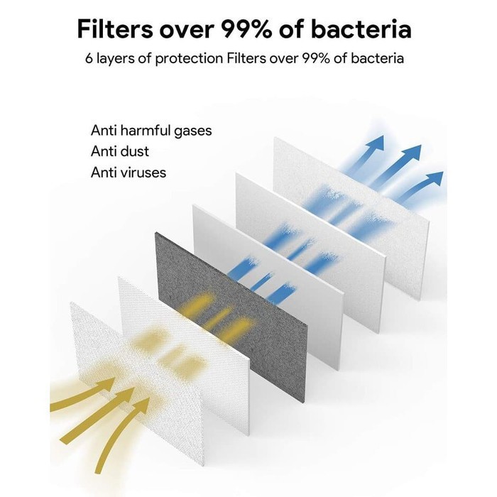 Masker kn95 masker Medis Respirator mask anti polusi virus gb2626-2006