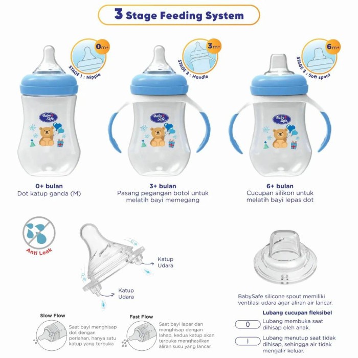 BABYSAFE 3 Stage Feeding Bottle Botol Dot Spout Training Cup Baby Safe