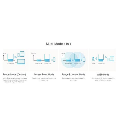 Wifi Extender TP-Link Wireless Router TL-WR820N / WR820N / WR 820N