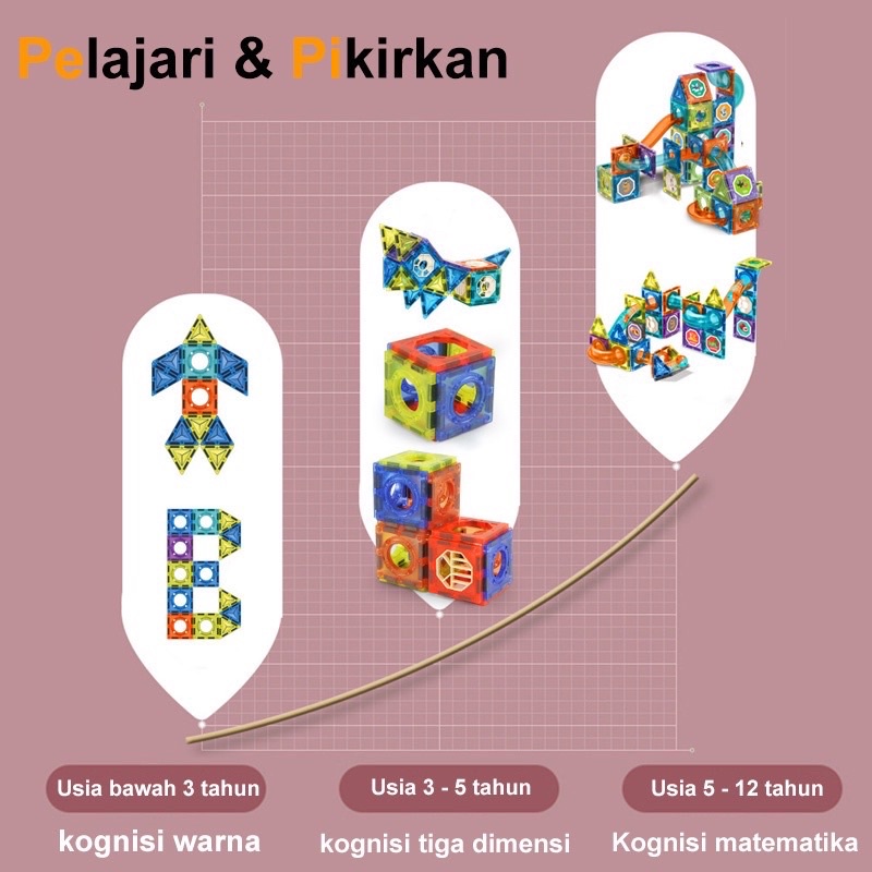 Mainan Edukasi Susun Kepingan Magnetic Set Bola Dan Rail / Magnetic Paradise 3D Tiles