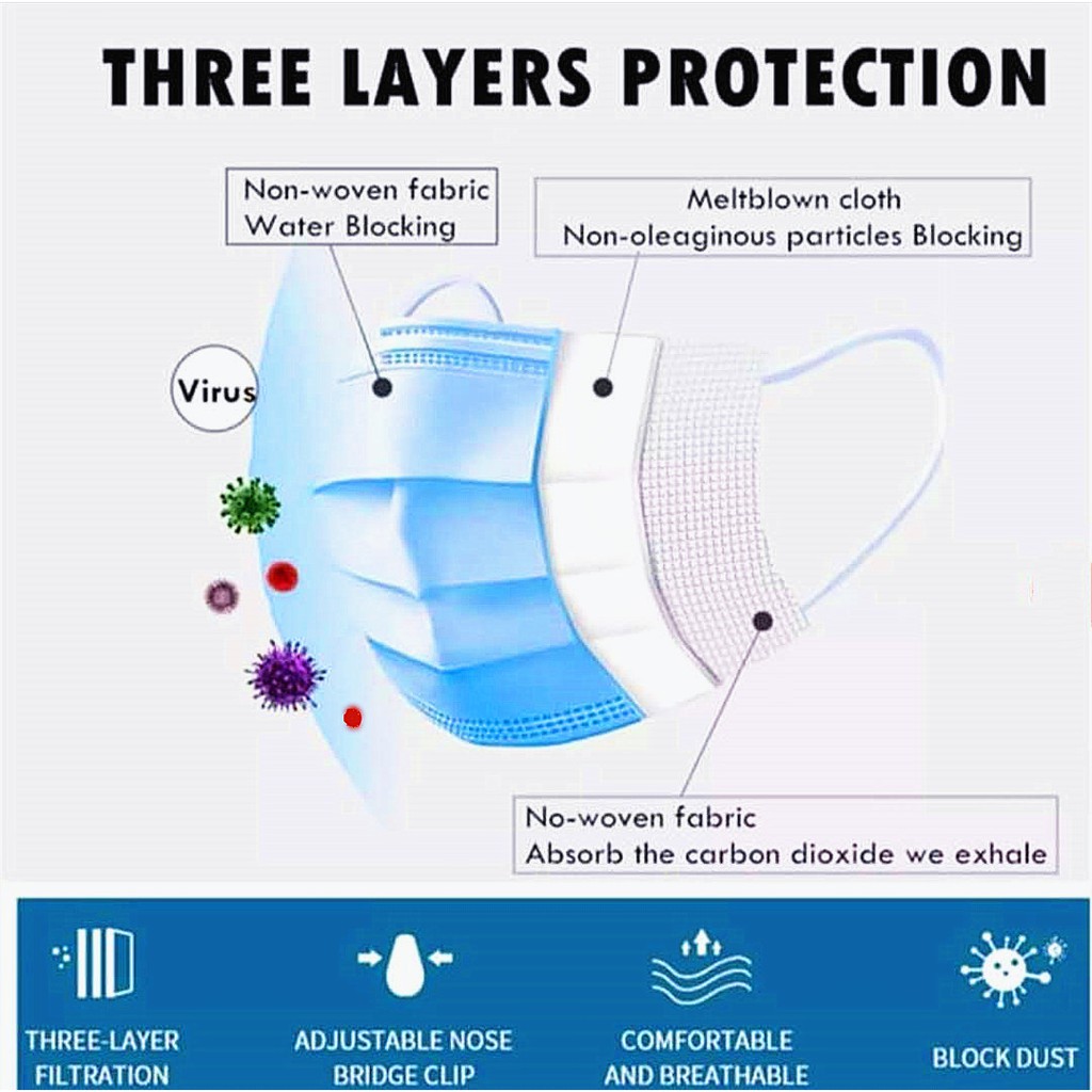 Disposable Masker 3ply Earloop 50s