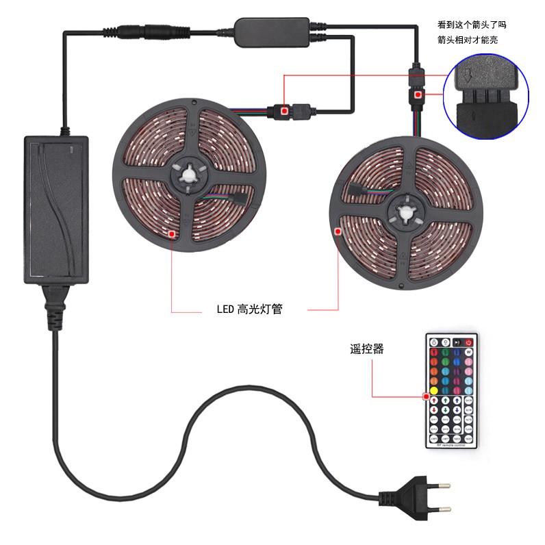 BISA COD GOOLOOK Lampu LED Strip RGB 10M with Controller + RF Remote - GL1 - White