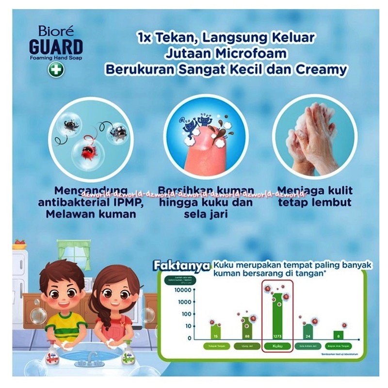 Biore Guard Microfoam 250ml Foaming Hand Soap Sabun Cuci Tangan Foam Busa Bersihkan Hingga Kuku Antibacterial Lawan Kuman Fruity Fresh Antibacterial Kemasan Isi Ulang Refill Pouch 450 ml