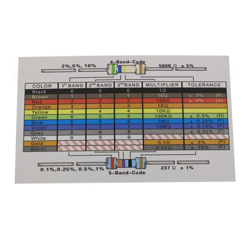 Kit Starter Komponen Elektronik btsg Dengan Kapasitor Resistor Led Untuk