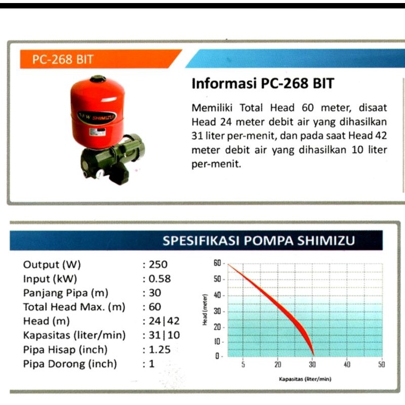 Pompa air Shimizu JET PUMP PC 268 BIT Pompa Shimizu PC 268 bit