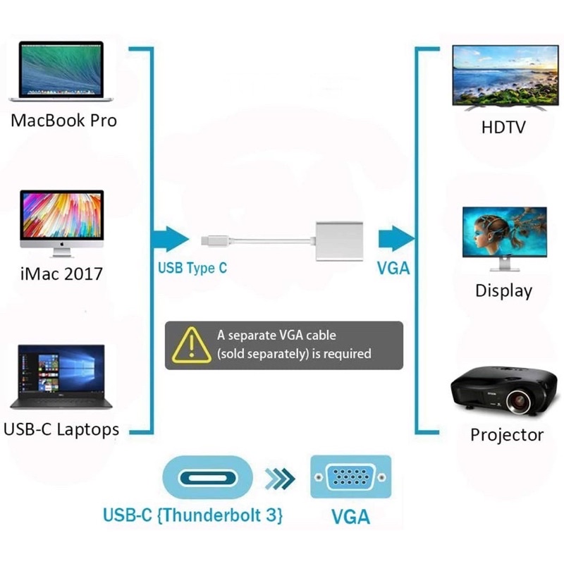 Converter  USB 3.1 Type C to VGA / USB 3.1 TIPE C TO VGA