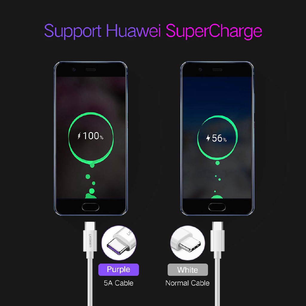 Kabel Charger Super Charge 5A Type C (Support Fast Charging Khusus Huawei ) 1M