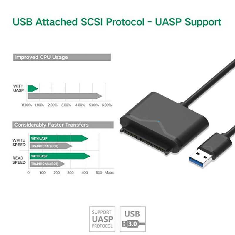 TG-BC SATA to USB 3.0 HDD / SSD Adapter - UT-3112