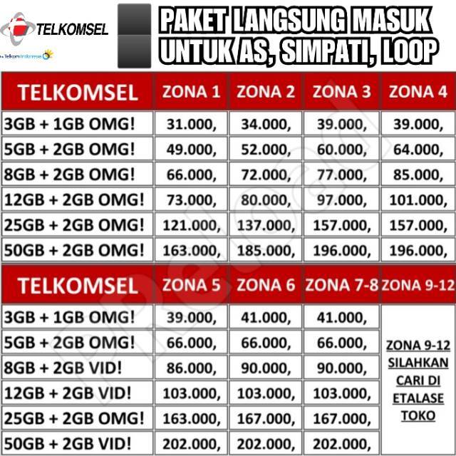 Zona 1 8 Telkomsel Data Bulk Simpati As Loop 24 Jam Shopee Indonesia