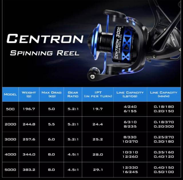 Reel spinning Kastking Centron