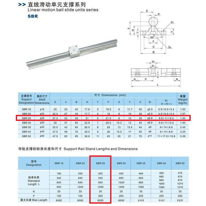 [HAEBOT] Set Rail SBR25 SBR 25 2 x 300cm Rel Linear Shaft As 25mm CNC Stainless Steel 2x300cm Motion X Y Axis Industri Plasma Router Mesin Mekanik