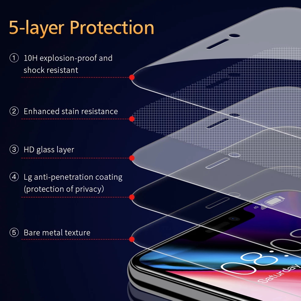 Pelindung Layar Tempered Glass Anti Spy For Iphone X Xr Xs Max 6 7 8 Plus 12 Pro