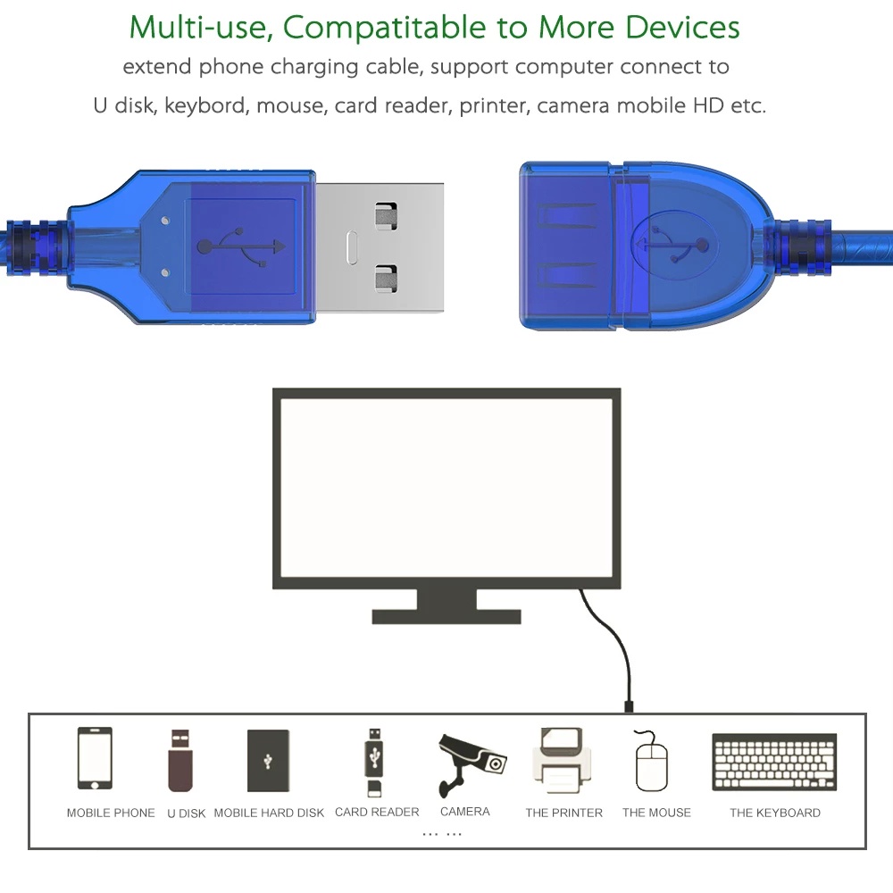 Kabel Extension USB 2.0 Male Ke Female Kecepatan Tinggi Untuk PC / Keyboard / Mouse / Controller Game